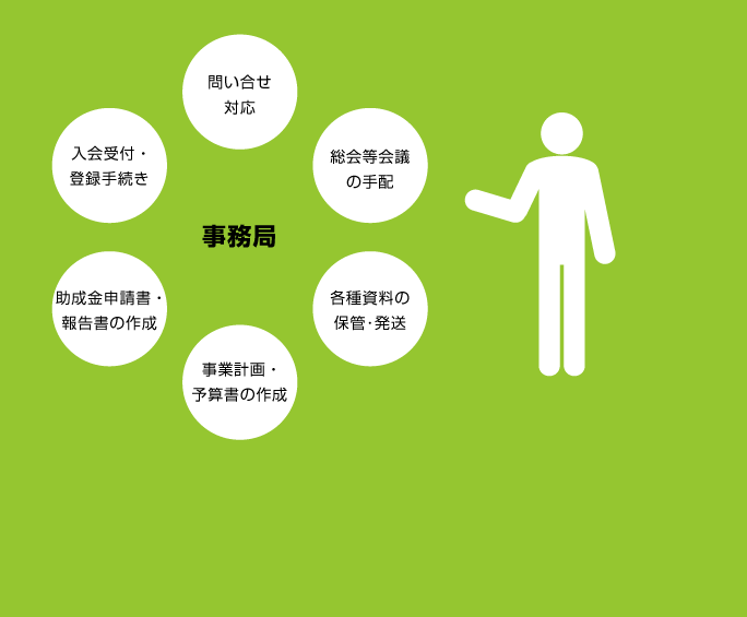 NPO�E�w��Ȃǒc�̂̎����ǂ��s���܂�